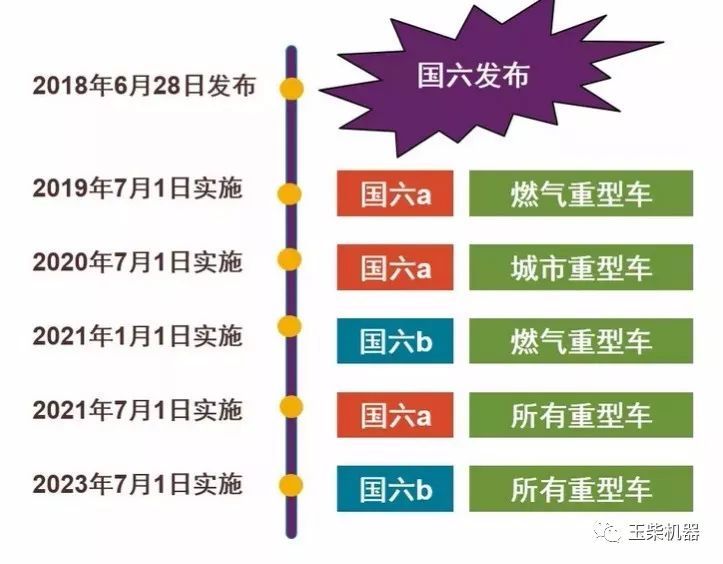 國六灑水車，國六排放重型柴油專用汽車購車分析