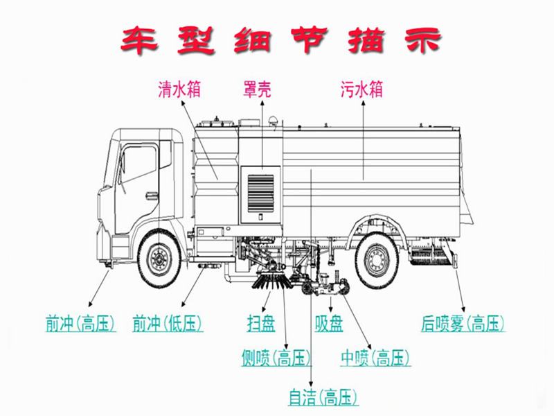 掃路車車型細節(jié)結構圖